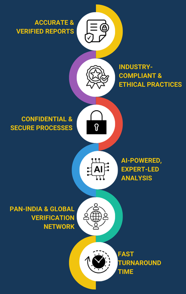 Dark Blue Professional Recruitment Process Infographic